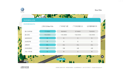 NEW POLO新產品上市培訓課件——上?；⑵瞧髽I形象策劃成功案例