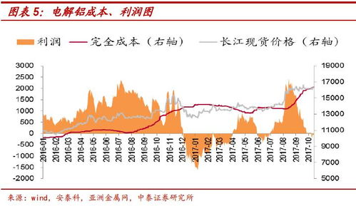 迎接電解鋁采暖季行情 錯(cuò)峰推進(jìn)與庫存節(jié)后首降的機(jī)遇與策略