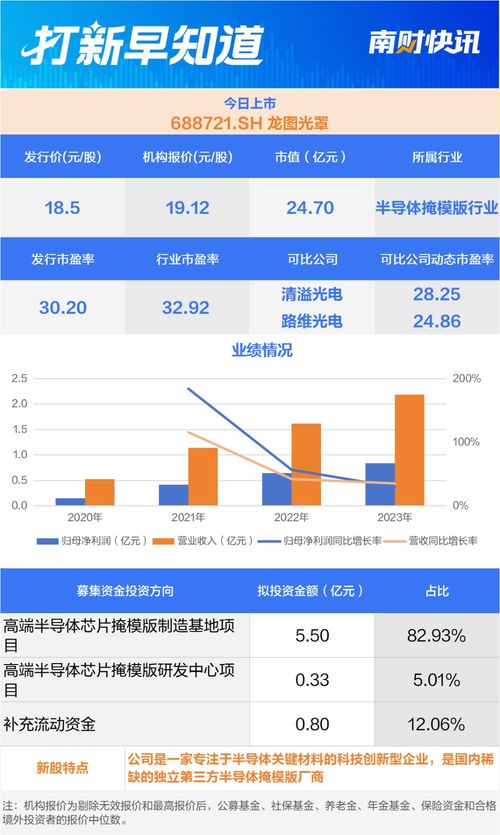 中芯集成 比亞迪半導(dǎo)體核心供應(yīng)商，國內(nèi)稀缺掩模版廠商今日登陸資本市場